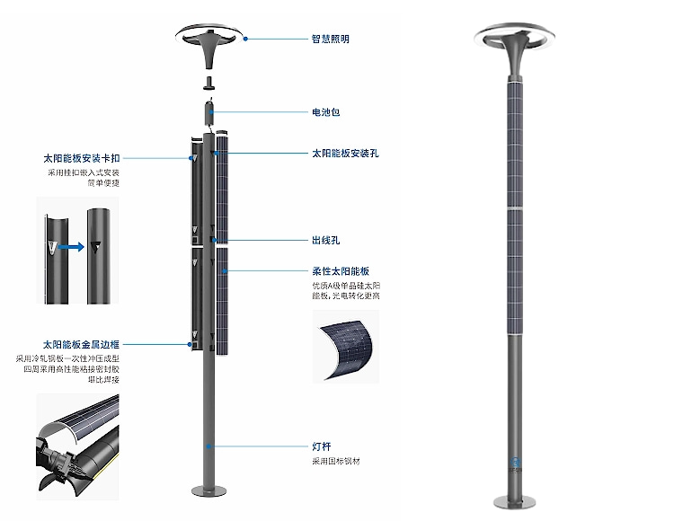 All-in-One (Integrated) Solar Street Lights