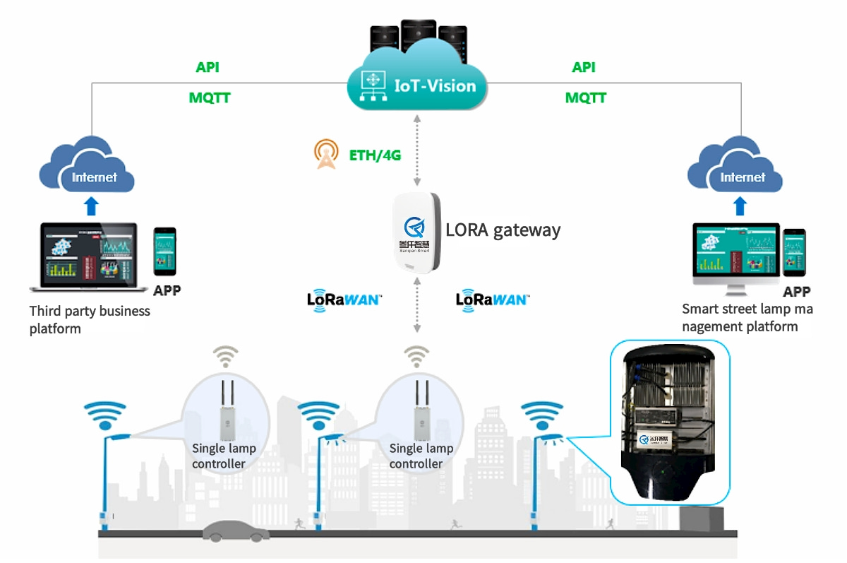 LORA single light control system