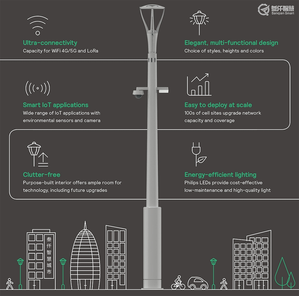 Function of smart street lamp